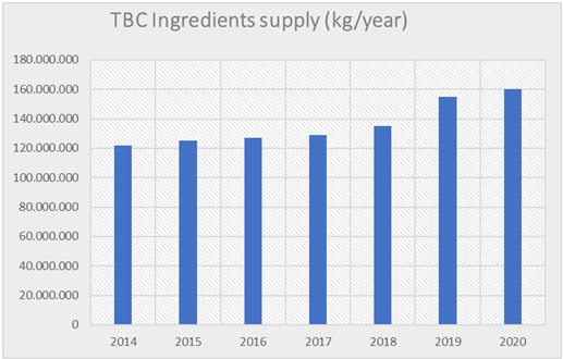 TBC Supply 2020
